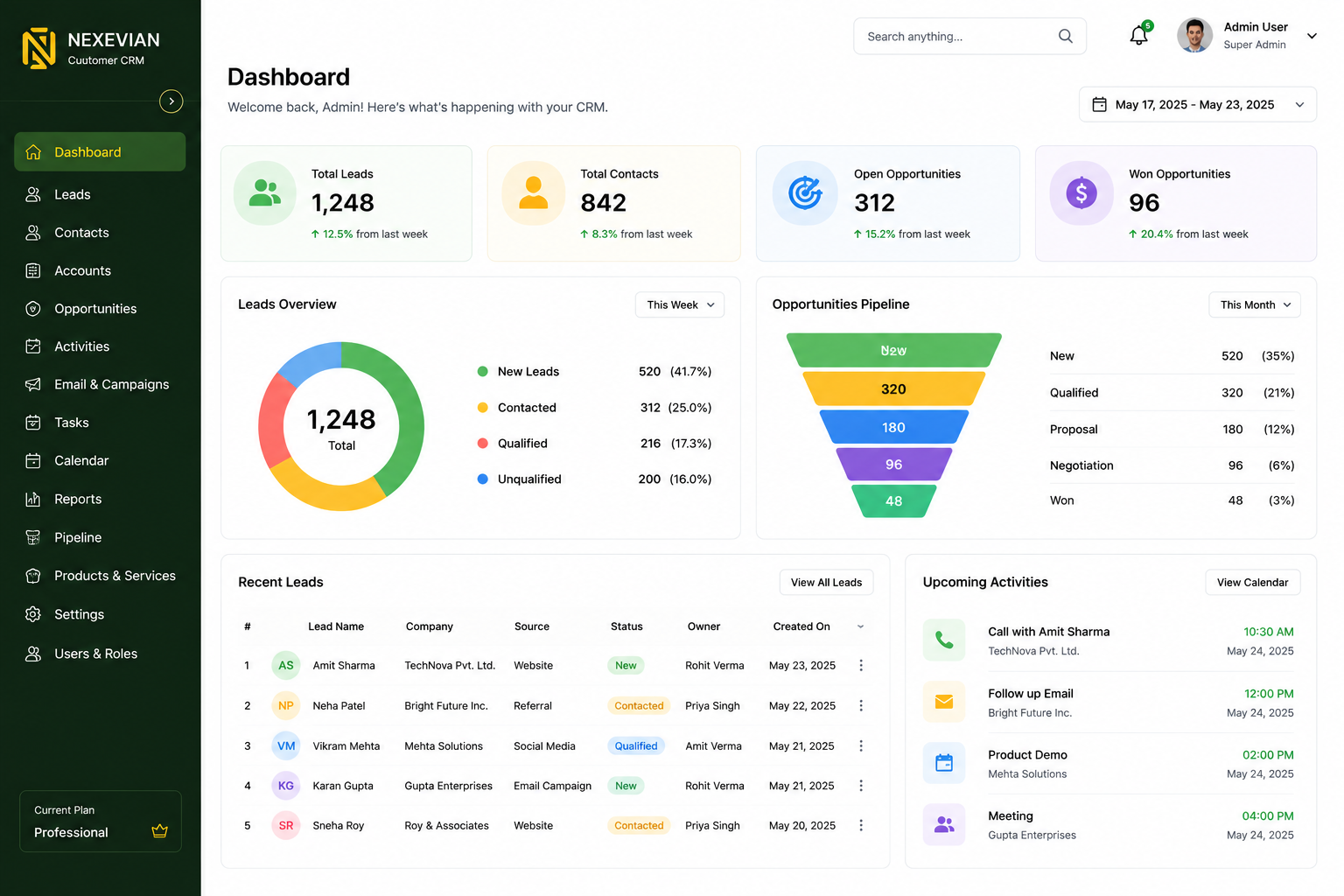 Customer Relationship Manager