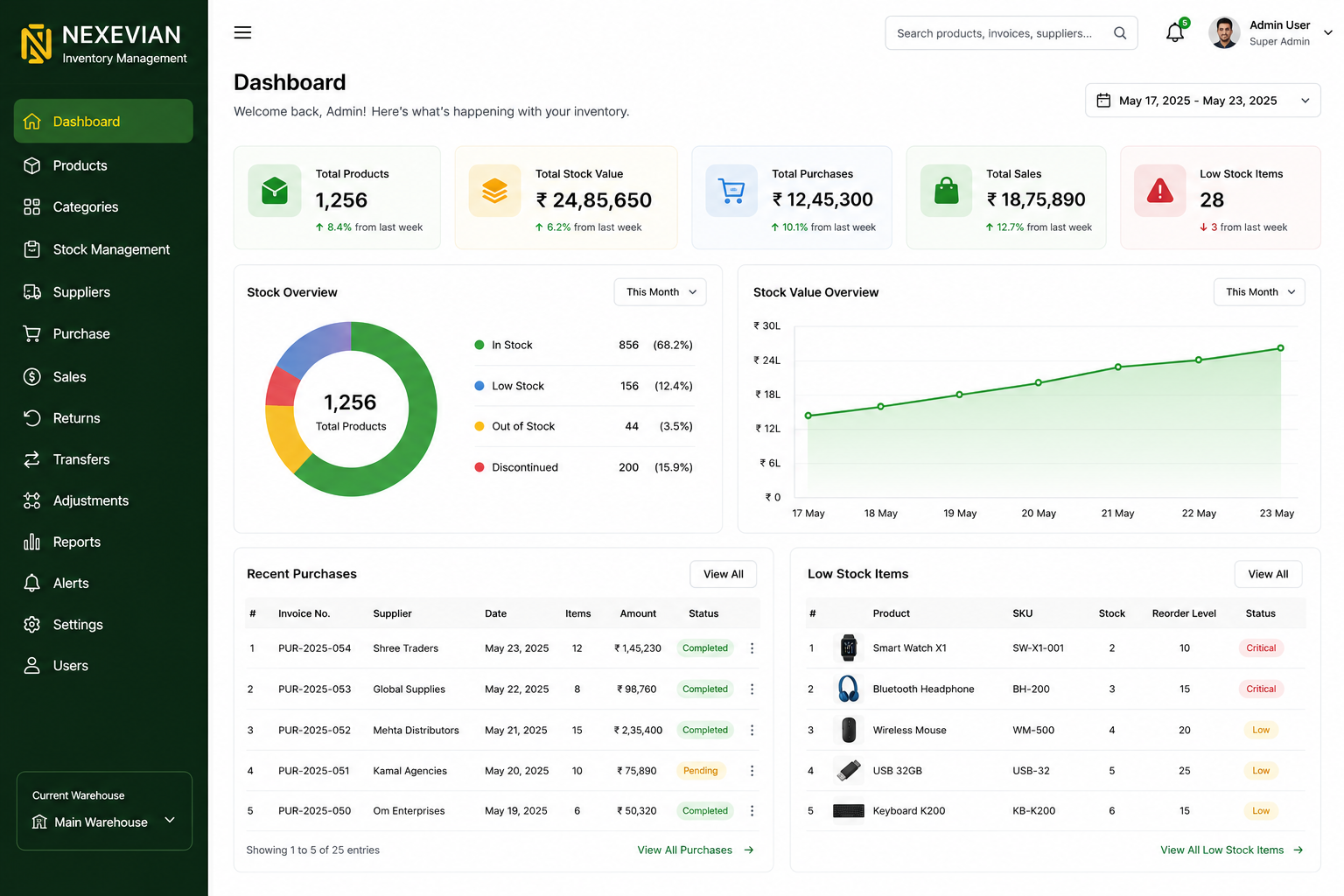 Inventory Management System